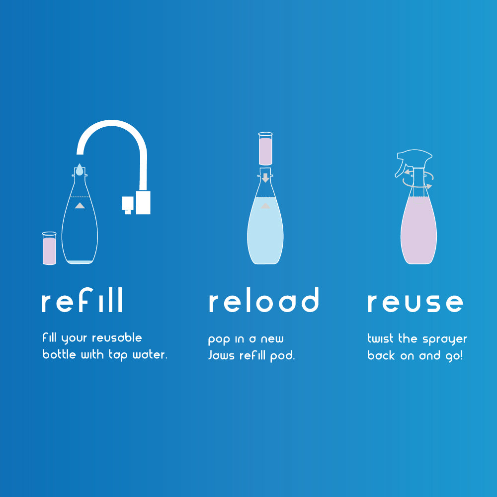 Diagram of instruction on how to use JAWS Cleaners with text 'refill, reload, reuse'