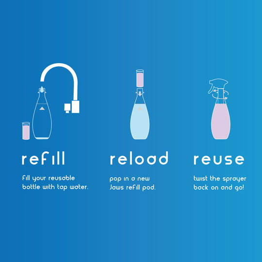 Diagram of instruction on how to use JAWS Cleaners with text 'refill, reload, reuse'